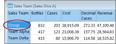 Sample showing grouped data.